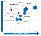 （出所）インテージ「IPファン-kit」