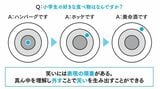 小学生の好きな食べ物はなんですか？