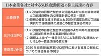 ｢化石燃料の投融資縮小｣問われる株主提案の賛否 機関投資家も参戦､議決権助言会社の声が左右