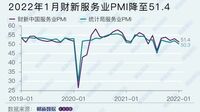 中国サービス企業で｢先行き不安｣が高まる背景 ｢財新サービス業PMI｣､1月は1.7ポイント低下