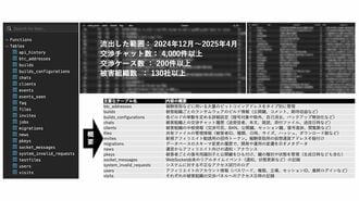 ランサムウェア攻撃"身代金交渉"支払いの｢現実｣