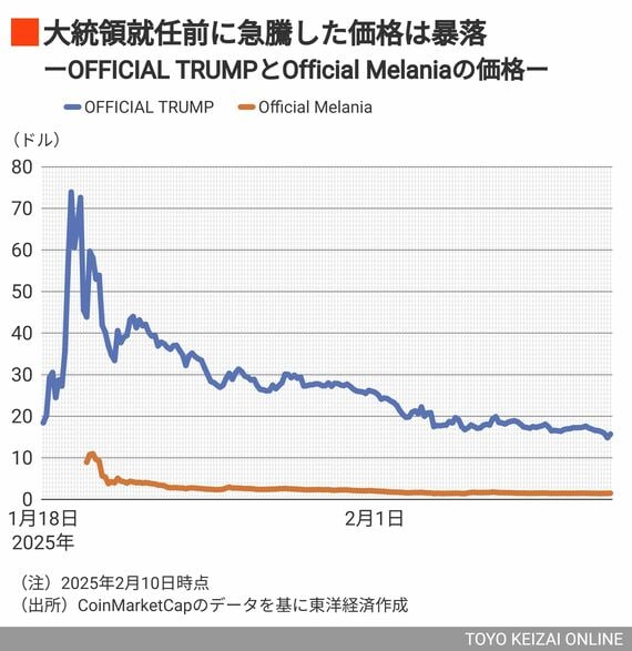 トランプとメラニア