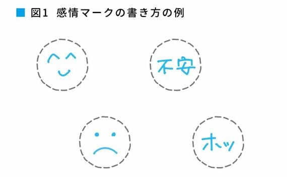 感情マークの書き方の例