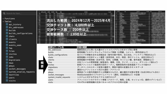 ランサムウェア攻撃"身代金交渉"支払いの｢現実｣