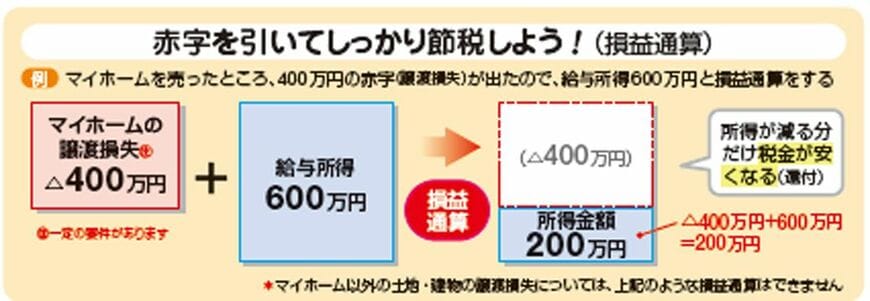 出典：『自分ですらすらできる確定申告の書き方 令和6年3月15日締切分』（P.30）