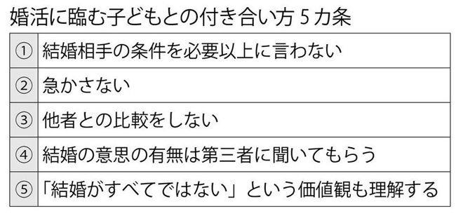 （週刊朝日 2022年12月16日号より）