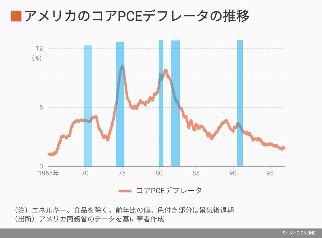 2023年の経済も｢インフレの見極め｣が最も重要になる｜会社四季報オンライン