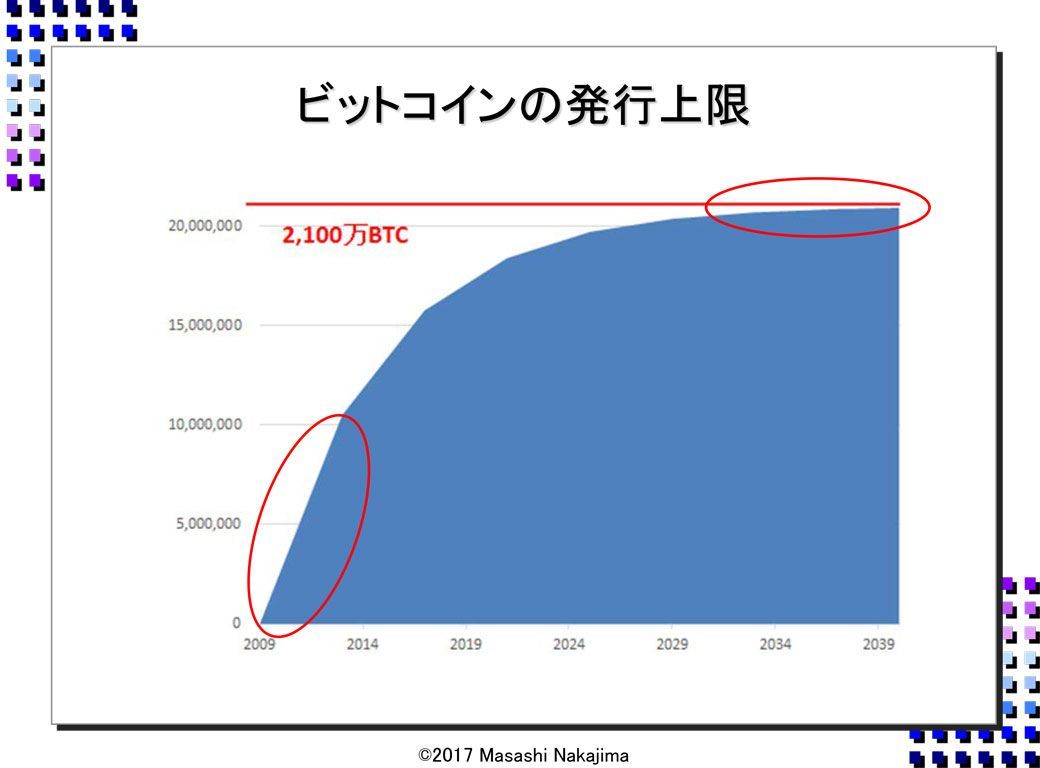衝撃 ビットコインに潜む 不都合な真実 Tko木本の 基礎から知りたい 東洋経済オンライン 社会をよくする経済ニュース