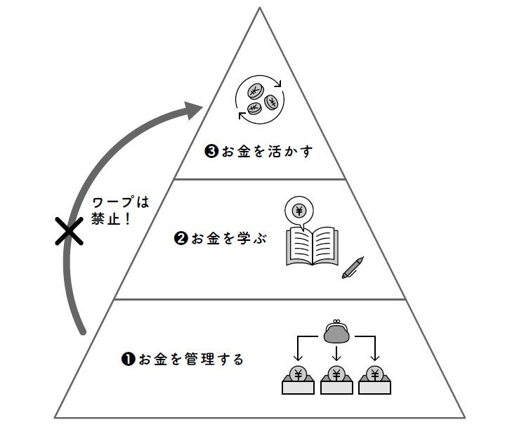 （図表：『90日で「貯める力」をつける本』）