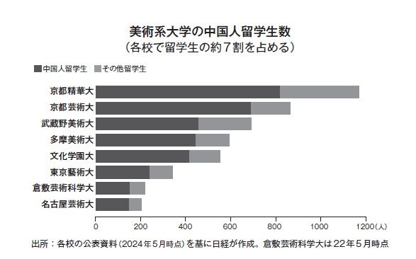 グラフ