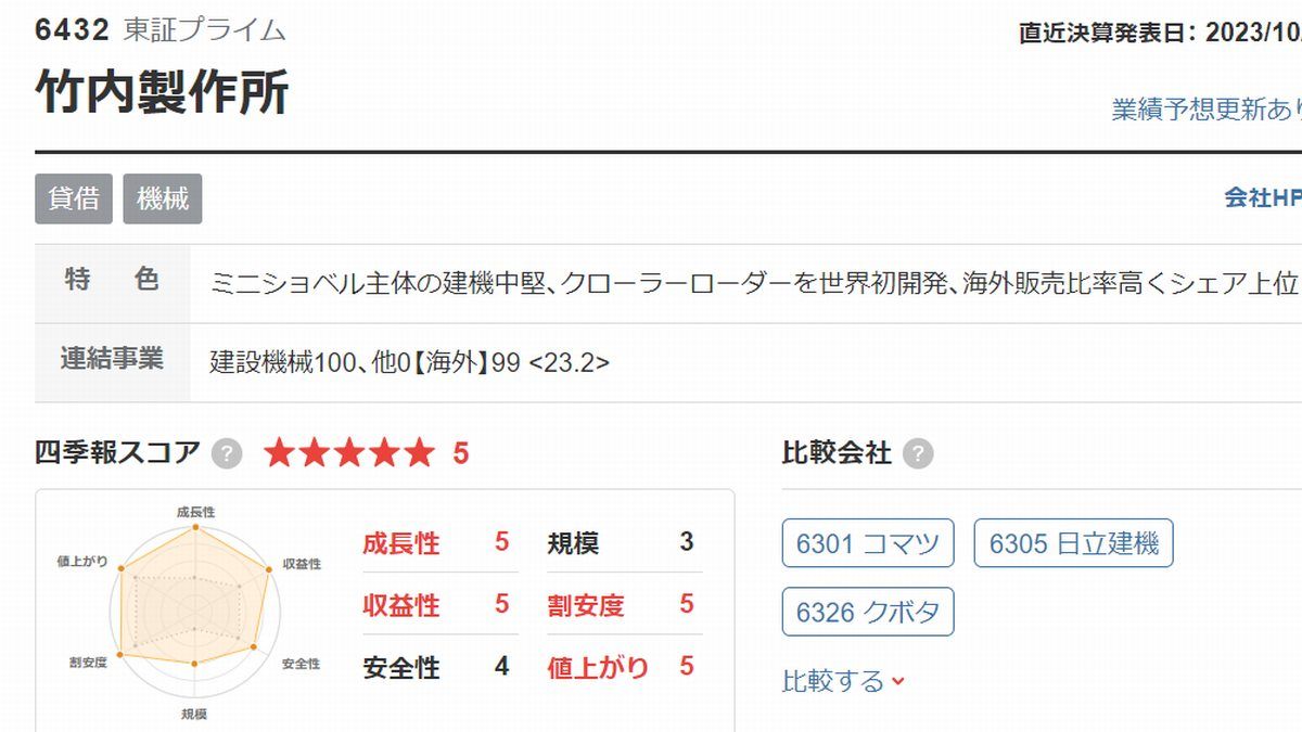 円安｣が後押しする過去最高益の更新へ邁進するTOP20社｜会社四季報 