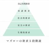 マズローの5段階欲求