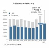 帝国データバンク