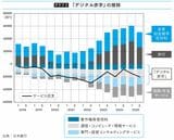 教養としての為替