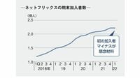ネットフリックスと日本のテレビ局との違い 加入者が初の減少でネットフリックスに異変