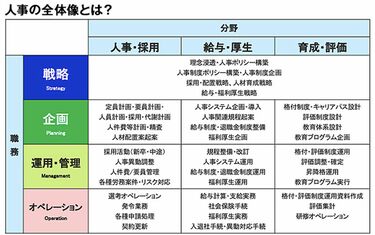 人事部門を置かない中小企業｣が手遅れになる訳 会社で起こっている問題､｢人事｣が原因かも | アルファポリス | 東洋経済オンライン