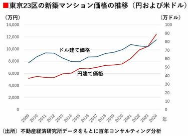 【中古】 年商１０億円を突破する直営方式多店舗経営/経営情報出版社/森文男 株)東北新社|DVDBOX|HARDOFFオフモール（オフモ）|2014290000004988