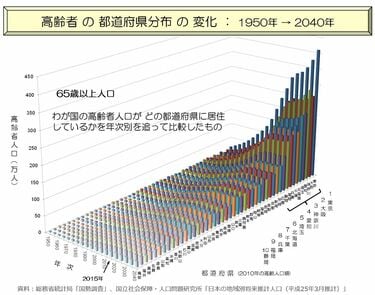 戦後日本人口統計集成 第２巻/東洋書林/厚生省（単行本） 日本人は｢人口急減の恐怖｣を知らなすぎる 今後はフリーフォール