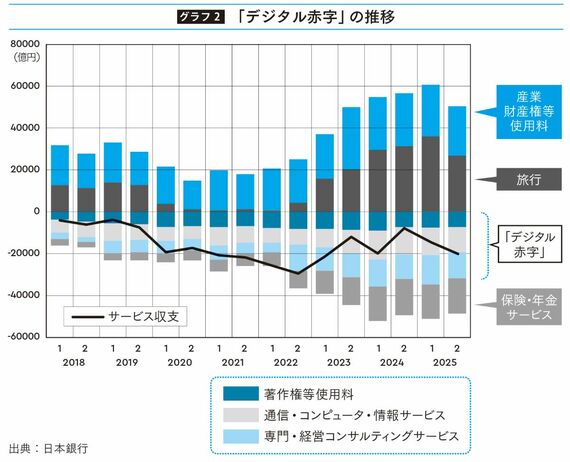 教養としての為替