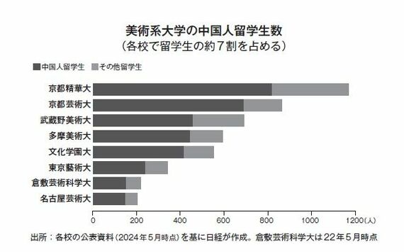 グラフ