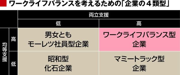 東大女子が学んでいる 企業の選び方 女性差別 男性差別 東洋経済オンライン 社会をよくする経済ニュース