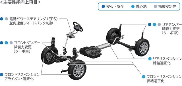 ホンダ新型「N-BOX」（写真：本田技研工業）