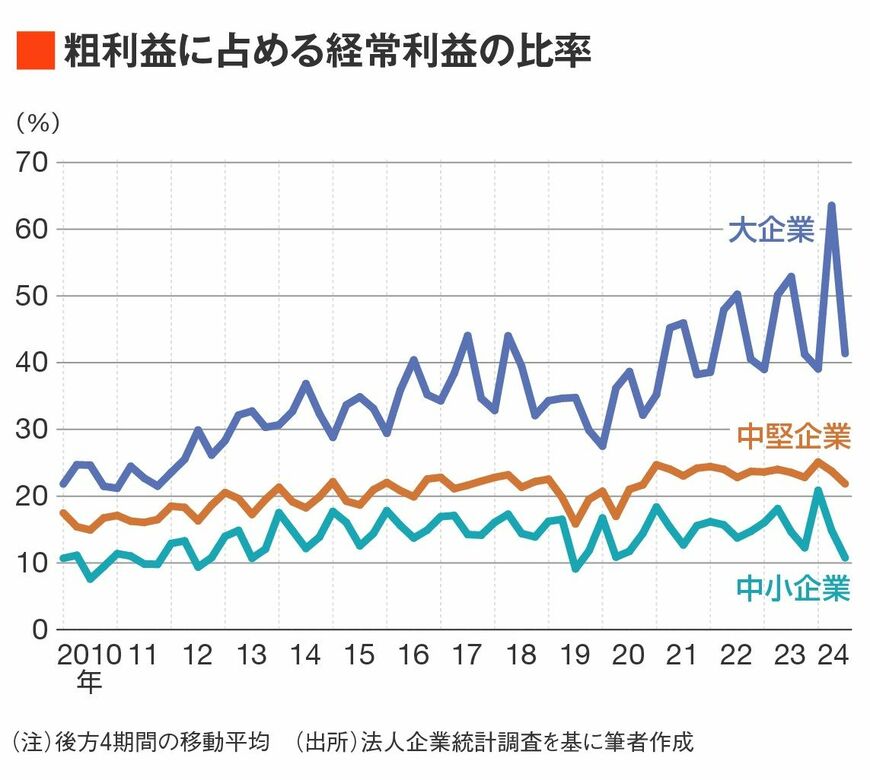 賃上げで収入は増えたが、物価上昇で支出も増えており、通帳を見ても気分は晴れず。そう感じている人も少なくないだろう（写真：maruco／PIXTA）
