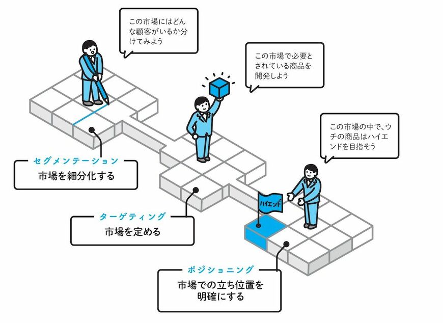 （『ザックリ経営学』より）