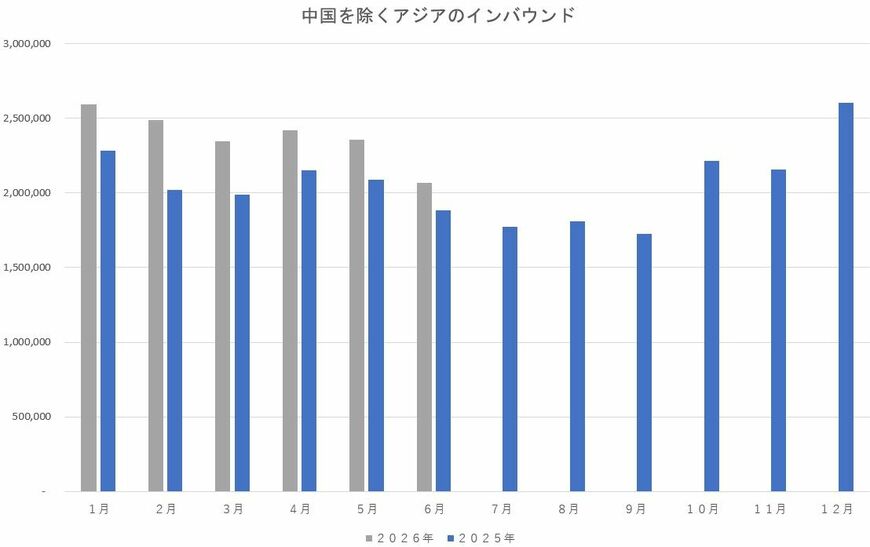 （出所：日本政府観光局のデータを基に筆者作成）