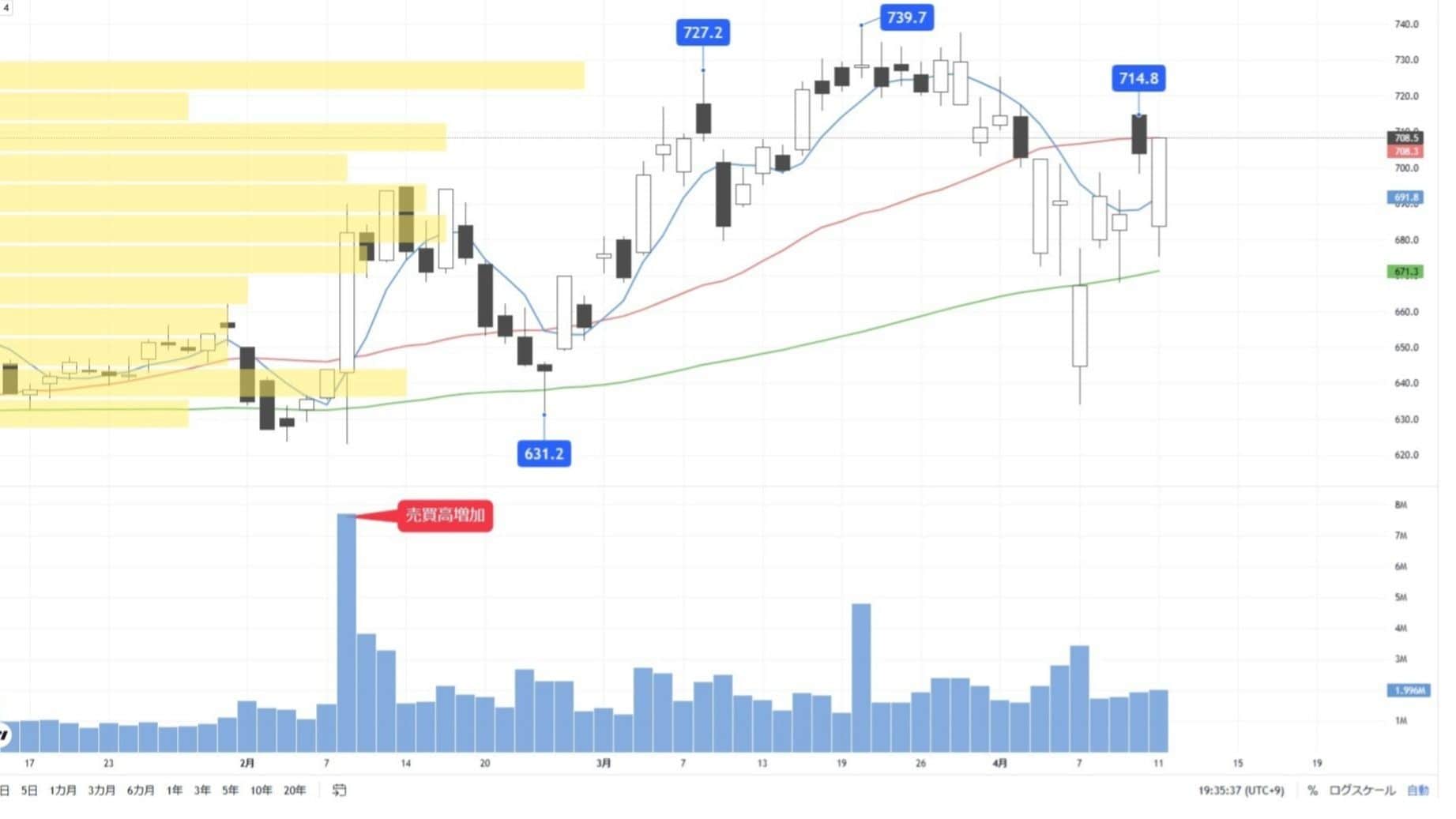 内需株｣として注目