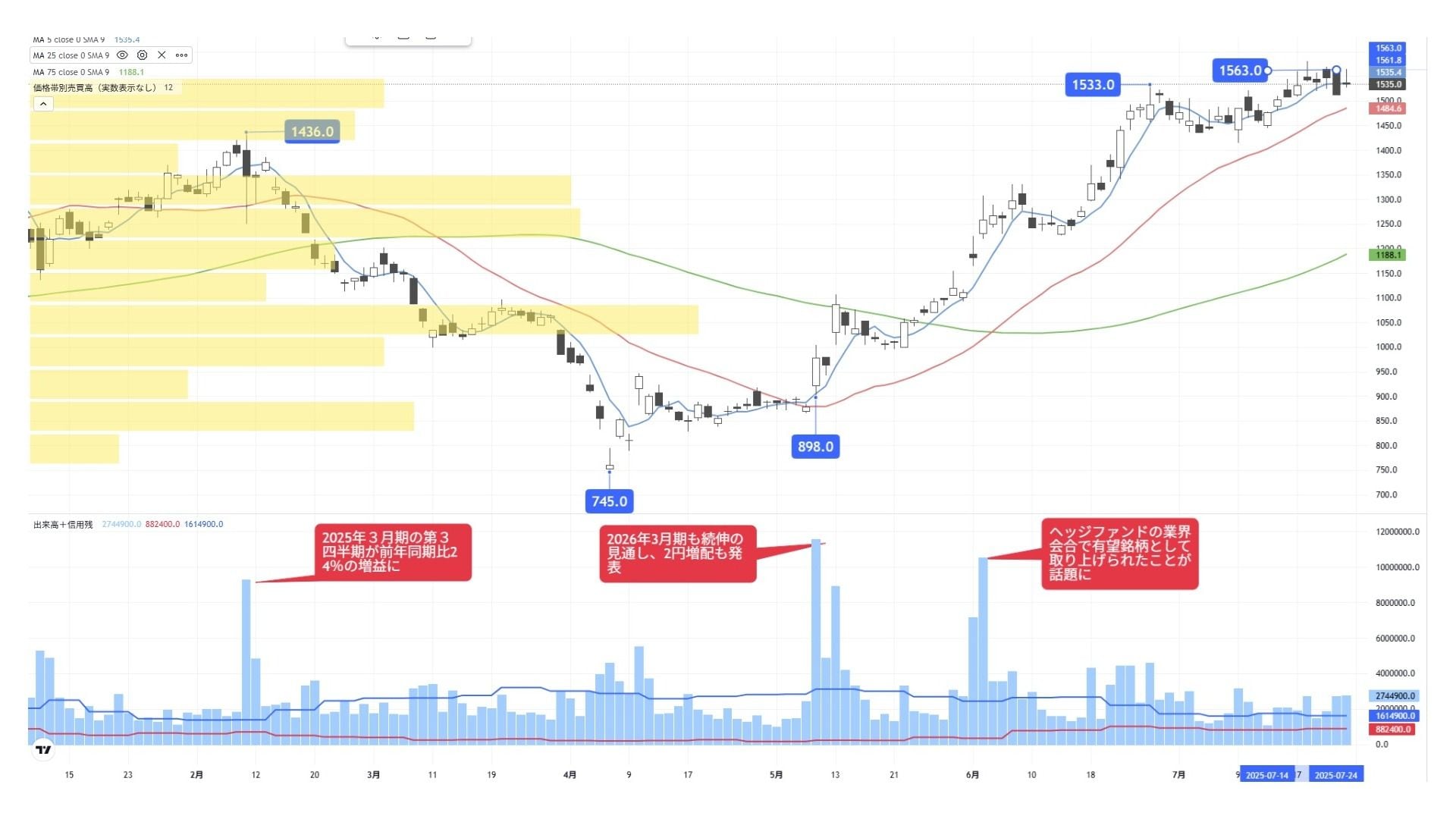米国での成長戦略でもひときわ際立つ｢娯楽サービス大手｣｜会社四季報オンライン