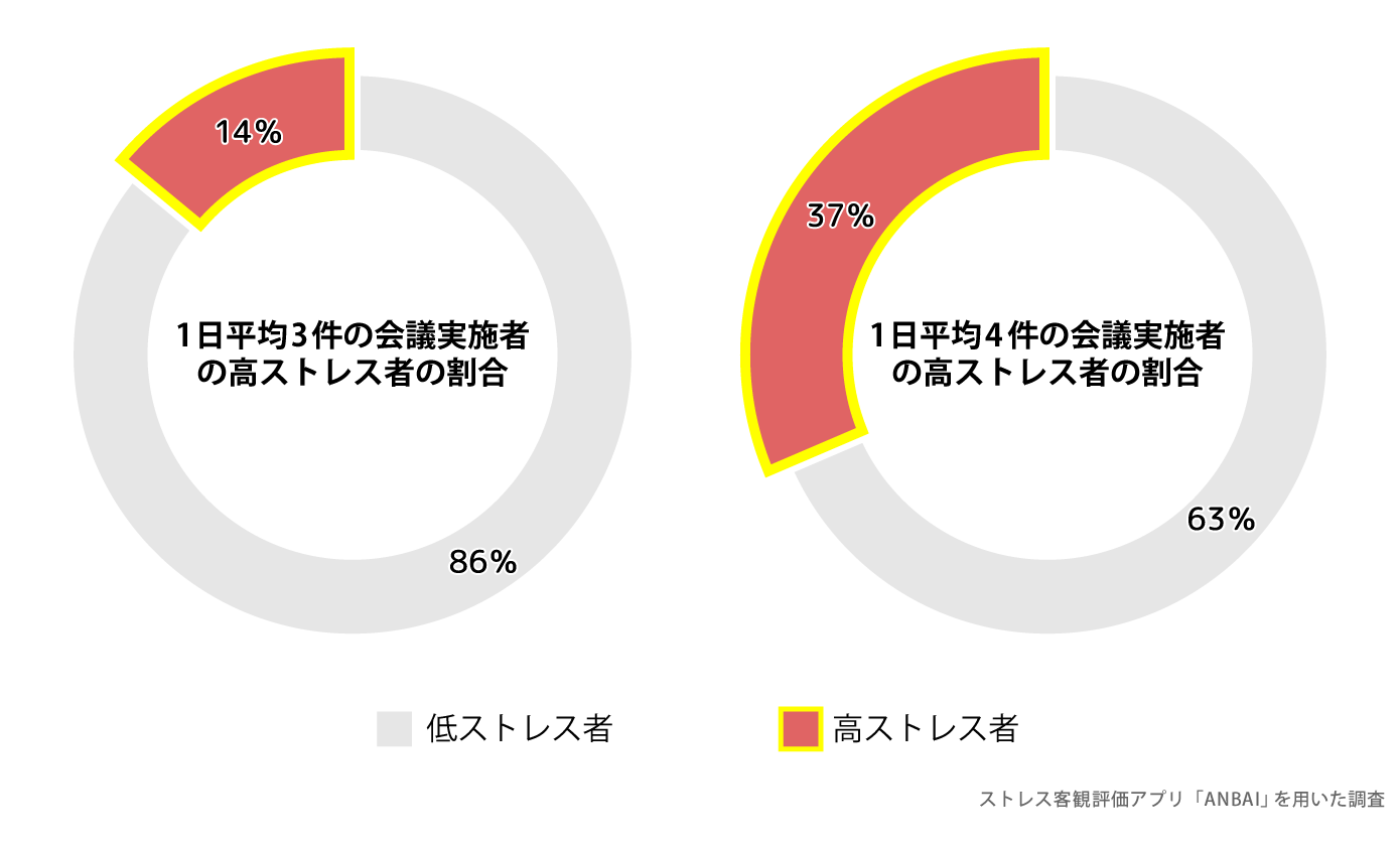 休めない日本人 いまだ生み出す抵抗勢力の正体 ワークスタイル 東洋経済オンライン 社会をよくする経済ニュース