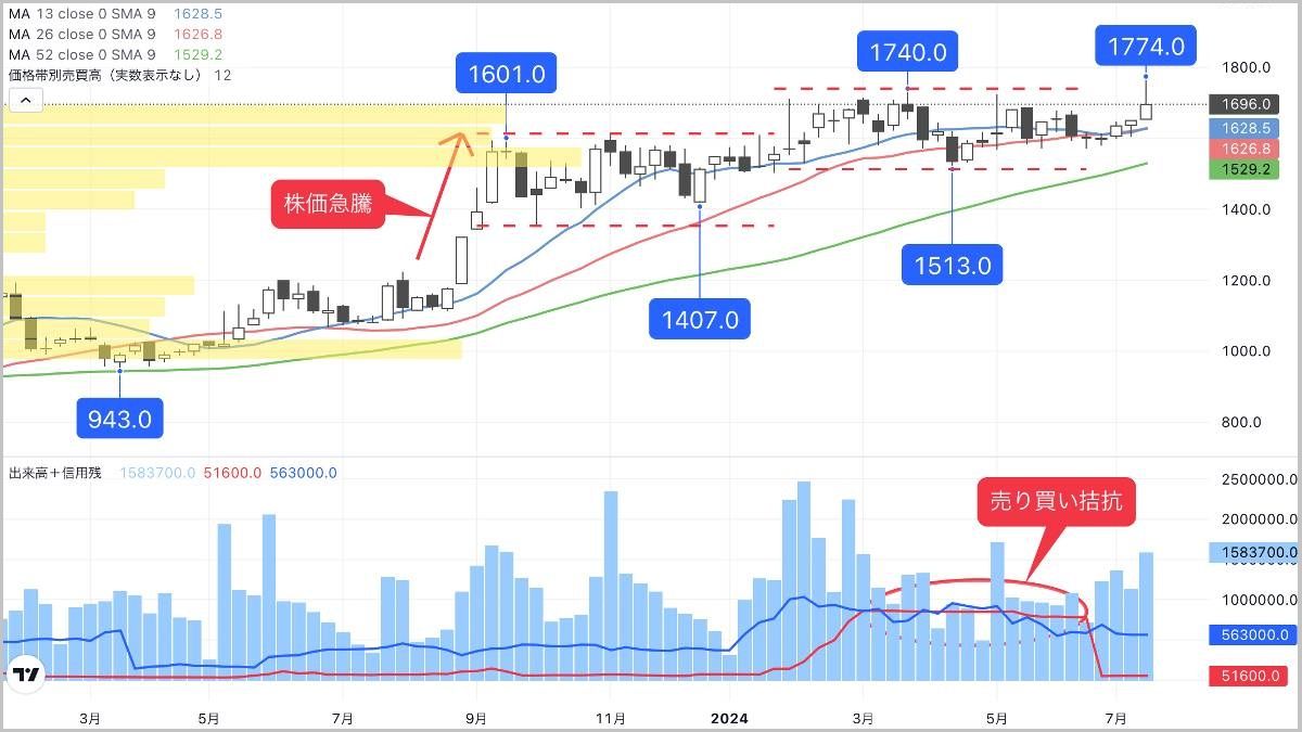 現実味を増す｢日銀の利上げ｣で格好の追い風が吹く金融株｜会社四季報オンライン