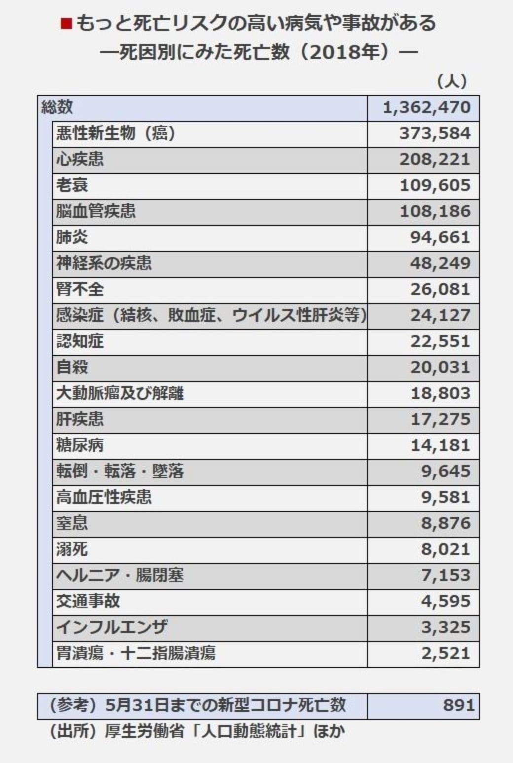 日本 数 インフルエンザ 死者 令和1年度：インフルエンザとその他の感染症の死亡者数の累計とは？