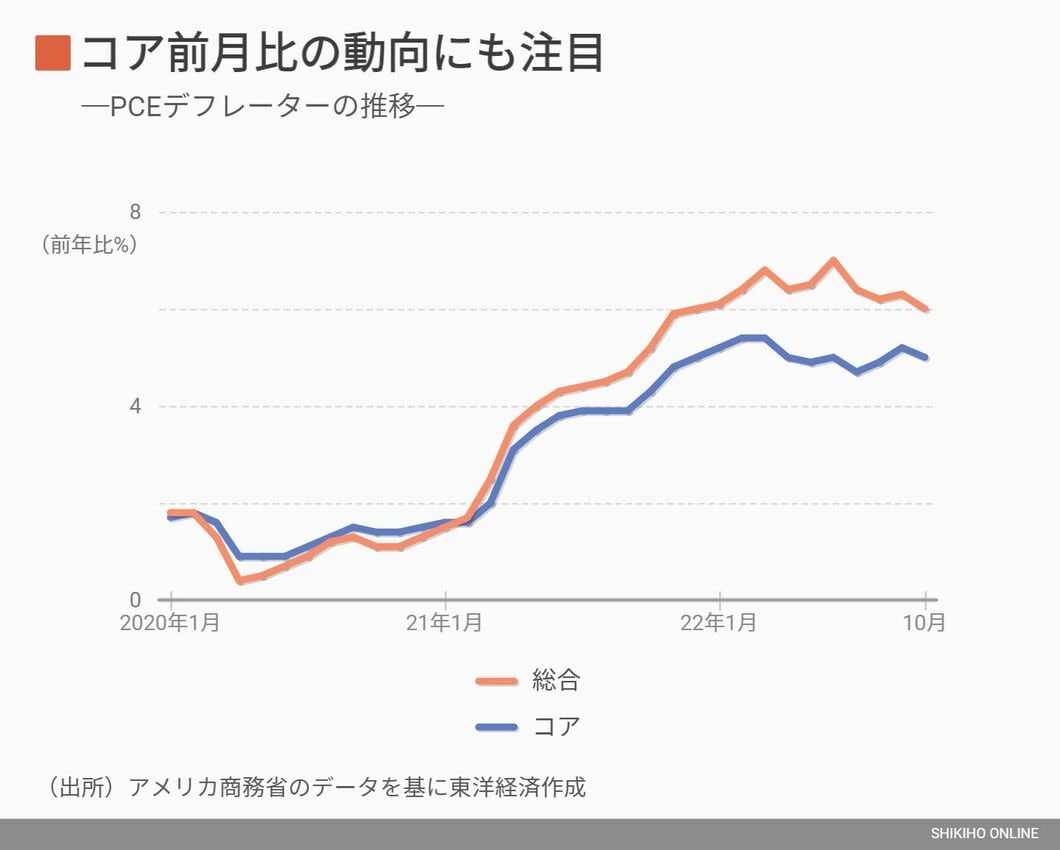 アメリカ PPI いつ？