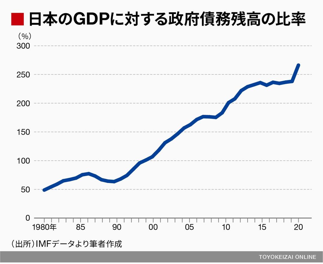 日本人の知らない経済政策 Pgsを増やせ 国内経済 東洋経済オンライン 社会をよくする経済ニュース