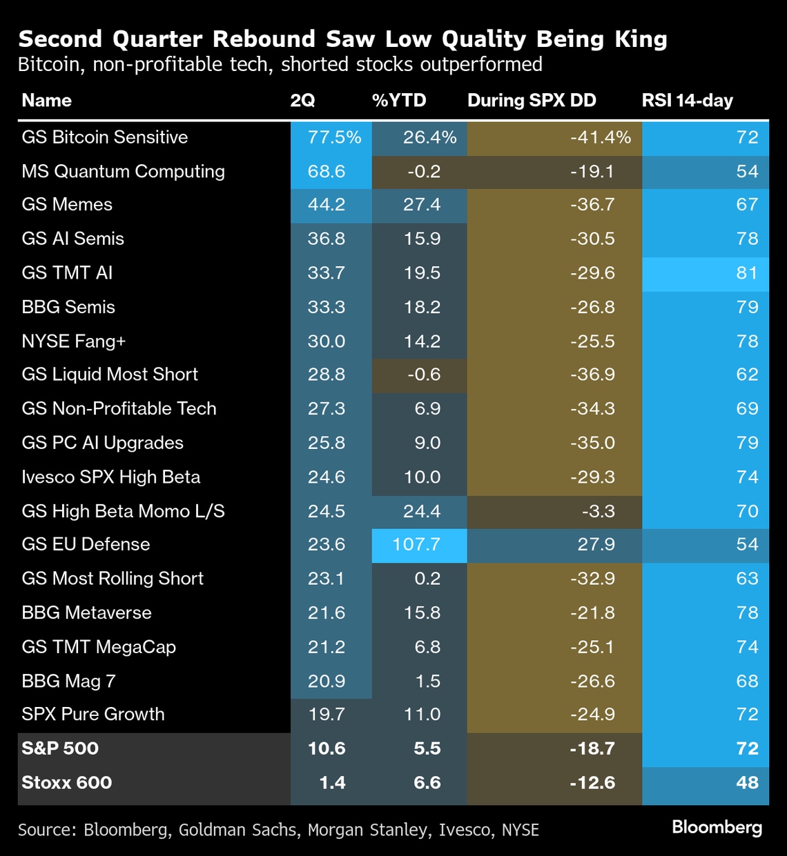 危うい米国株高､個人投資家の資金は高リスク銘柄に集中｜会社四季報オンライン