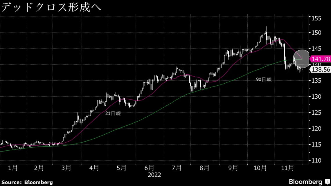 為替 ドル円 ブルームバーグ