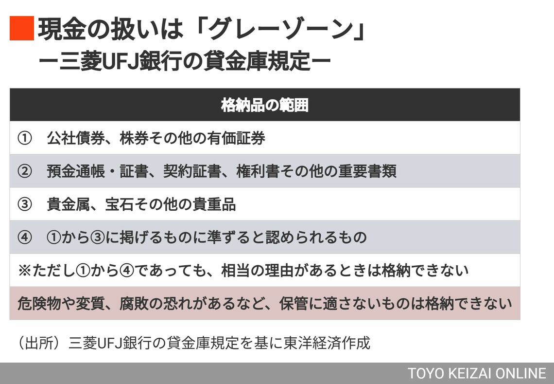 三菱UFJ銀行の貸金庫規定