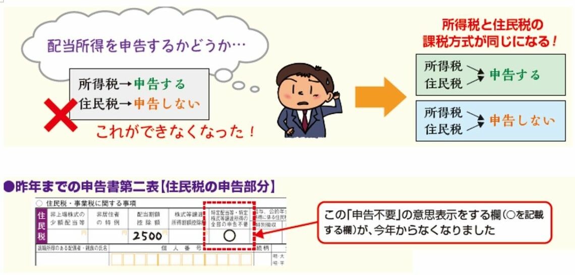 出典：『自分ですらすらできる確定申告の書き方 令和6年3月15日締切分』（P.3）