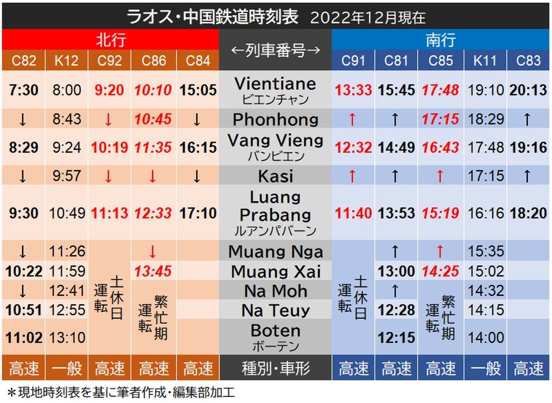 中国ラオス鉄道時刻表