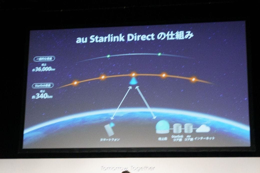 au Starlink Direct