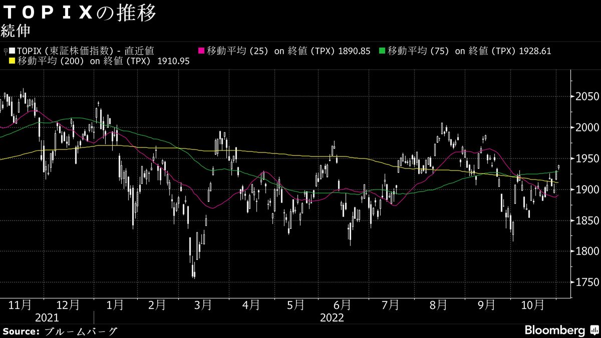 1日大引けの日本株は続伸､商社など好業績銘柄に買い｜会社四季報オンライン