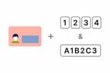iPhoneのマイナンバーカードを設定するには、マイナンバーカードと券面入力用暗証番号（数字4桁）、署名用パスワード（英数字6～16文字）が必要（画像：デジタル庁）
