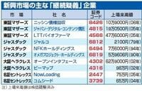 東証マザーズは”安楽死”へ、大きすぎた個人投資家の犠牲