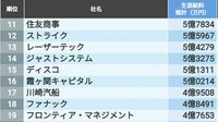 生涯給料が高い｢全国トップ500社｣ランキング トップは13億円超！3億円以上となるのは289社