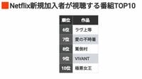 Netflix新規加入者が見る「番組ランキングTOP10」