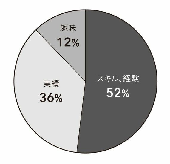 著者（染谷）のポートフォリオ例