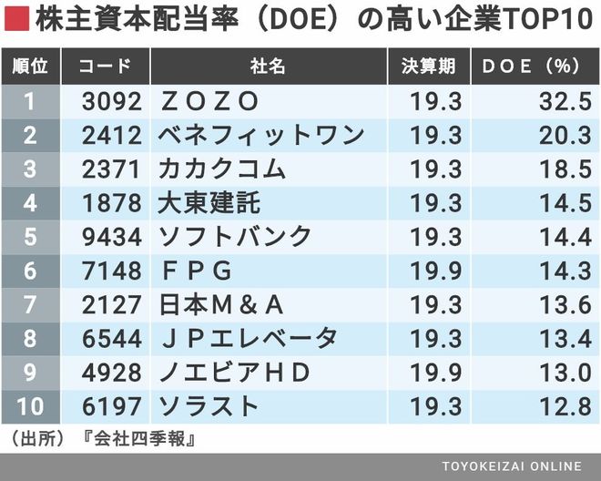 会社四季報 新春号に見る注目の企業はこれだ 企業経営 会計 制度 東洋経済オンライン 社会をよくする経済ニュース