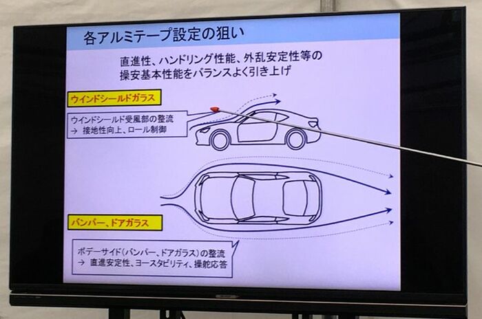 トヨタ86｜Toyota 86